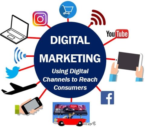 Digital marketing Training course