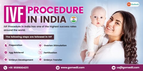 Safest IVF Procedure In India