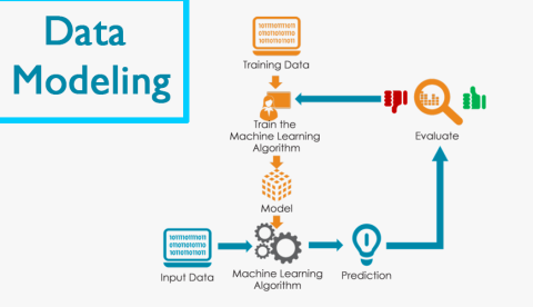 Data Modelling  Online Training From Hyderabad India