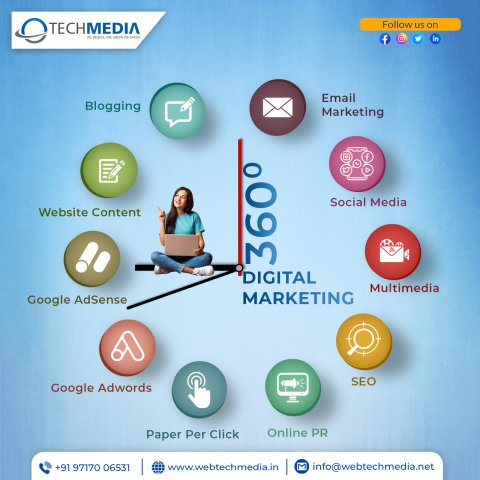 Digital Marketing Company in Delhi | Digital Marketing Service Agency