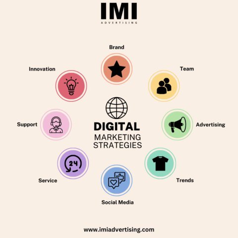 IMI Advertising - Digital Marketing Company in Ahmedabad  | Best Digital Marketing Agency Gujarat, India.
