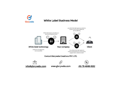 Transform Your Brand with White Label Solutions from Glorywebs Creatives