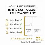 M3M Jewel Horizon Investments