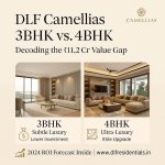 DLF Gurgaon Luxury Partners