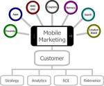 The Complete Guide to Mobile Marketing in 2025: Strategies, Statistics & Success Stories