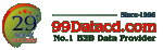 Top List of Companies in Noida - 99Datacd