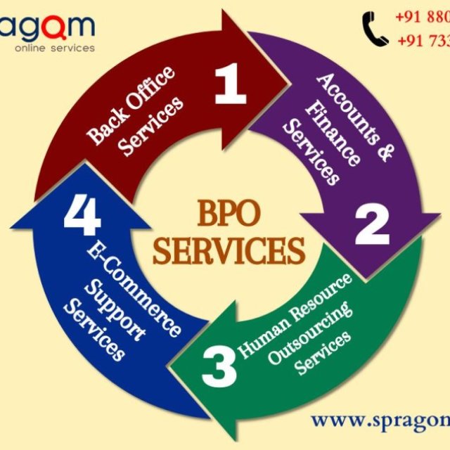 Bpo Service Provider  - Spragom