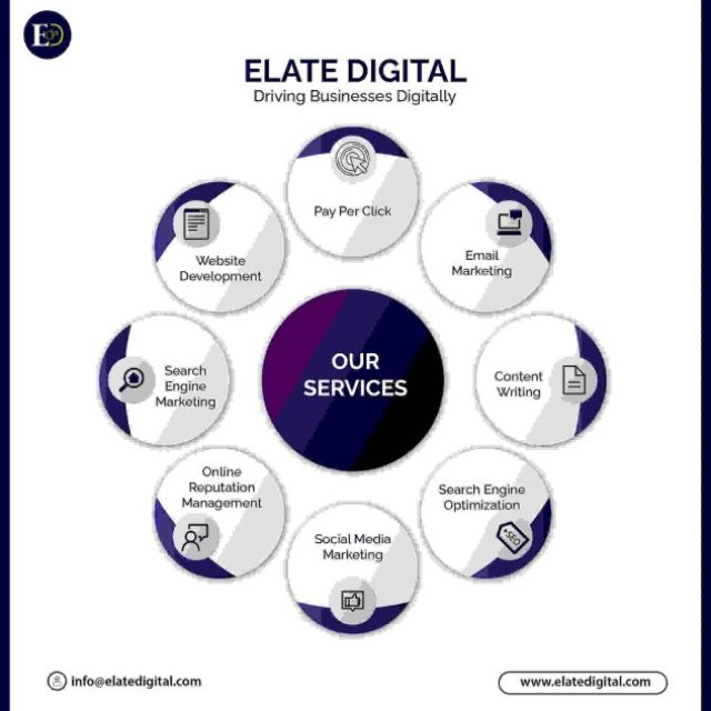 Elate Digital Marketing (OPC) Private Limited