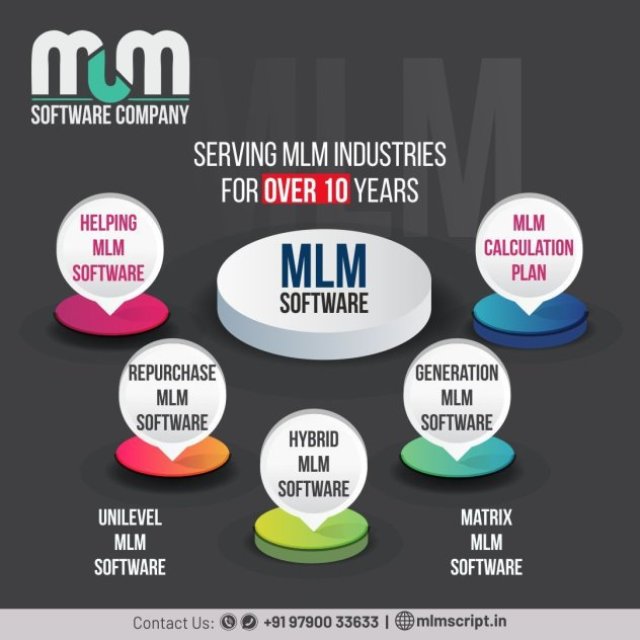 MLM Software - AbsMLM