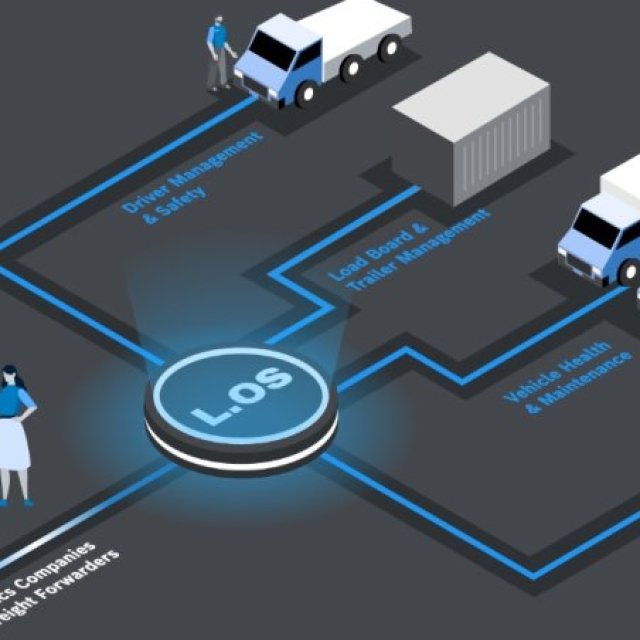 Bosch Logistics Operating System