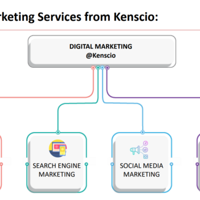 Kenscio Digital Marketing Pvt. Ltd.