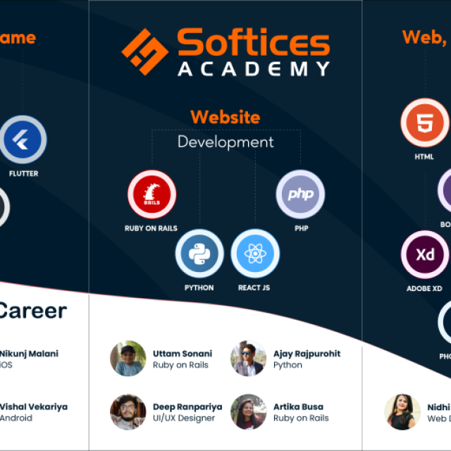 Softices Academy