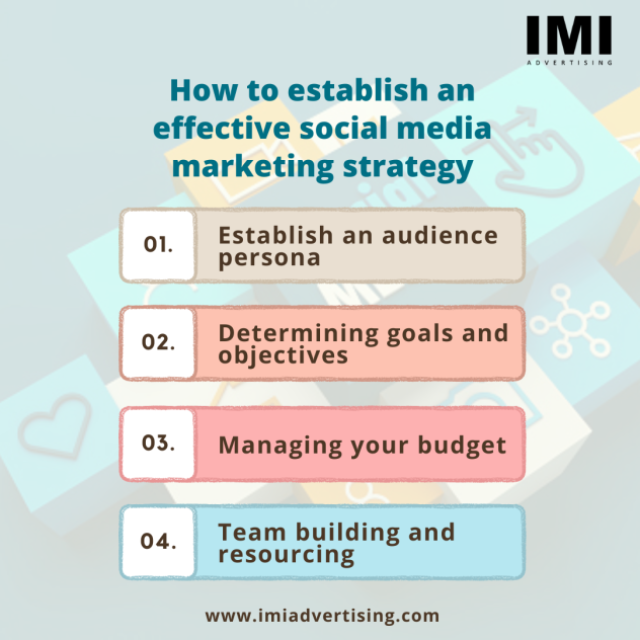 IMI Advertising - Social Media Marketing Company in Ahmedabad | Social Media Marketing Agency in Gujarat, India.
