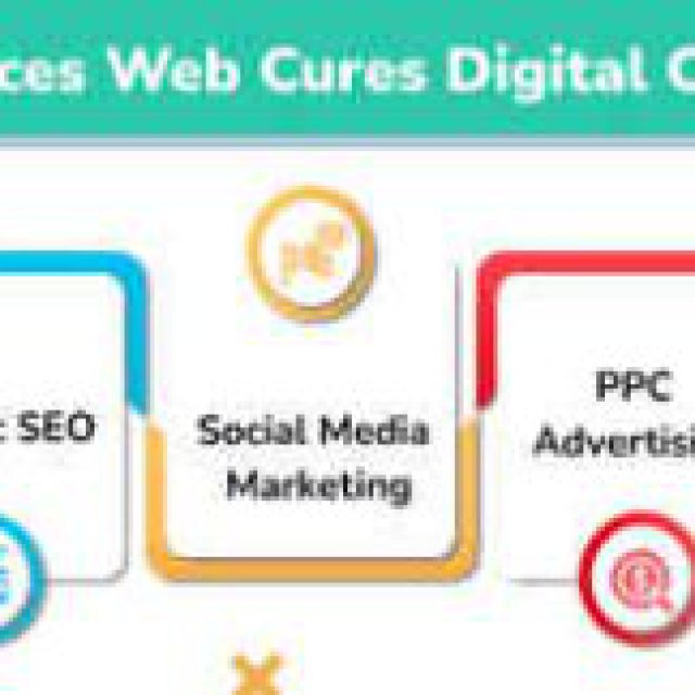 Web Cures Digital Dental Marketing Irving