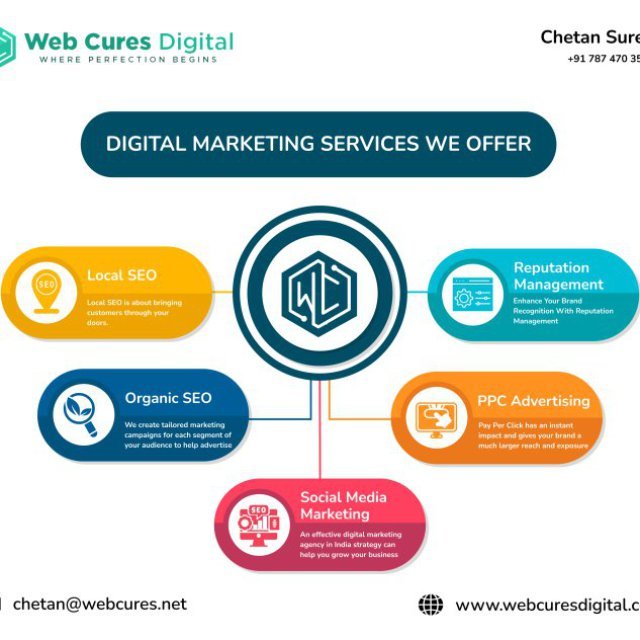 Web Cures Digital Gym Marketing Greenwood Missouri