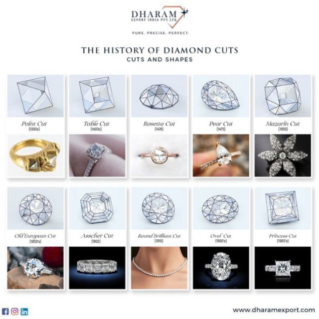 Fancy Loose Diamond Manufacturer -Dharam Export