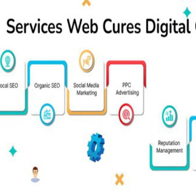 Web Cures Digital Healthcare Marketing Sugar Land