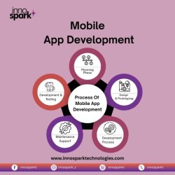 Mobile App Development Services in Gurgaon