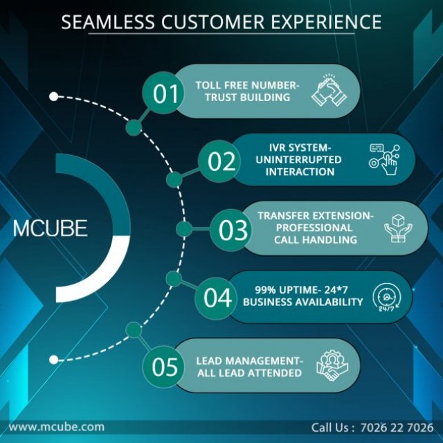 MCUBE VMC Technologies