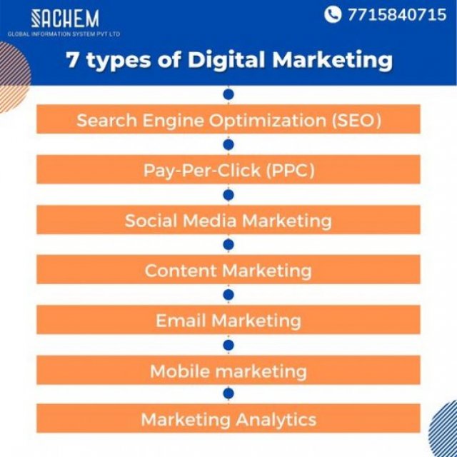 Sachem Digital Marketing Company in Thane